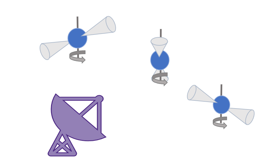 Radio Pulsar Selection Effects